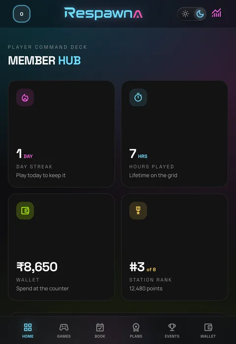 The member hub on a phone: a one-day streak, seven hours played, an 8,650 rupee wallet and station rank three of eight.