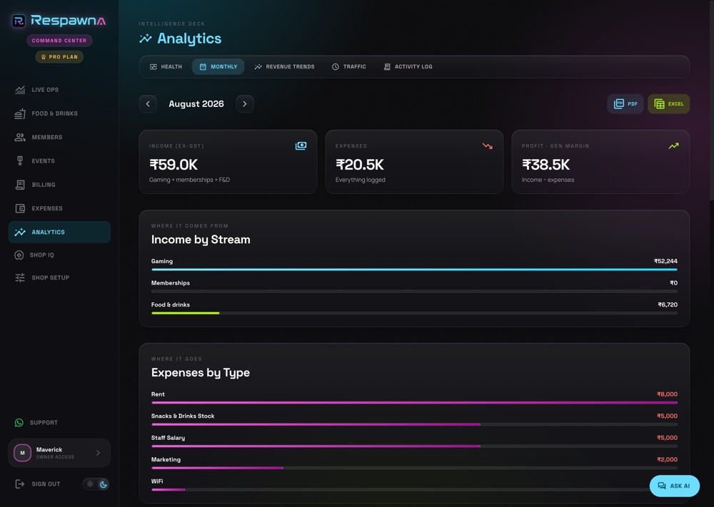 Analytics monthly P&L: income, expenses and profit with a margin, broken down by income stream and by expense type, with PDF and Excel export.
