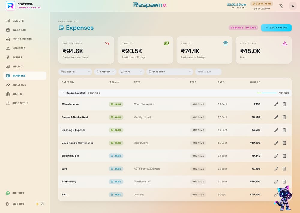 The console's Expenses screen: 30-day totals with a cash and bank split and the biggest single cost named, a row of filters, then the ledger grouped by month with each row marked one time, auto or monthly.